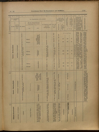 Verordnungs-Blatt für Eisenbahnen und Schiffahrt: Veröffentlichungen in Tarif- und Transport-Angelegenheiten 19000421 Seite: 15