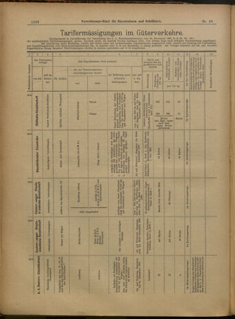 Verordnungs-Blatt für Eisenbahnen und Schiffahrt: Veröffentlichungen in Tarif- und Transport-Angelegenheiten 19000424 Seite: 12