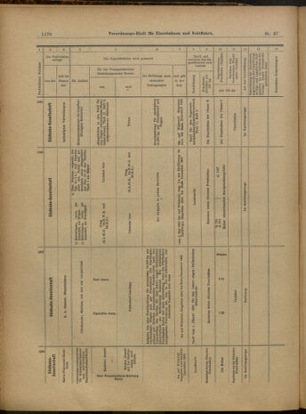 Verordnungs-Blatt für Eisenbahnen und Schiffahrt: Veröffentlichungen in Tarif- und Transport-Angelegenheiten 19000426 Seite: 10