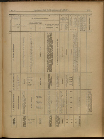 Verordnungs-Blatt für Eisenbahnen und Schiffahrt: Veröffentlichungen in Tarif- und Transport-Angelegenheiten 19000426 Seite: 9