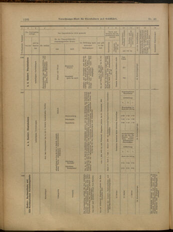 Verordnungs-Blatt für Eisenbahnen und Schiffahrt: Veröffentlichungen in Tarif- und Transport-Angelegenheiten 19000428 Seite: 10