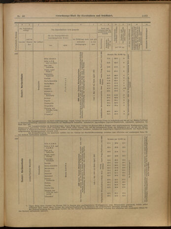 Verordnungs-Blatt für Eisenbahnen und Schiffahrt: Veröffentlichungen in Tarif- und Transport-Angelegenheiten 19000428 Seite: 11