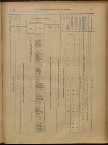 Verordnungs-Blatt für Eisenbahnen und Schiffahrt: Veröffentlichungen in Tarif- und Transport-Angelegenheiten 19000428 Seite: 13