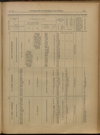 Verordnungs-Blatt für Eisenbahnen und Schiffahrt: Veröffentlichungen in Tarif- und Transport-Angelegenheiten 19000428 Seite: 15