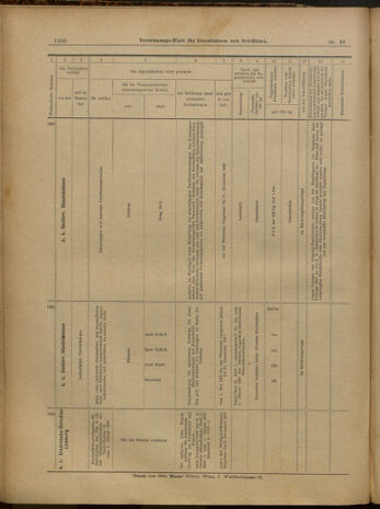 Verordnungs-Blatt für Eisenbahnen und Schiffahrt: Veröffentlichungen in Tarif- und Transport-Angelegenheiten 19000428 Seite: 16