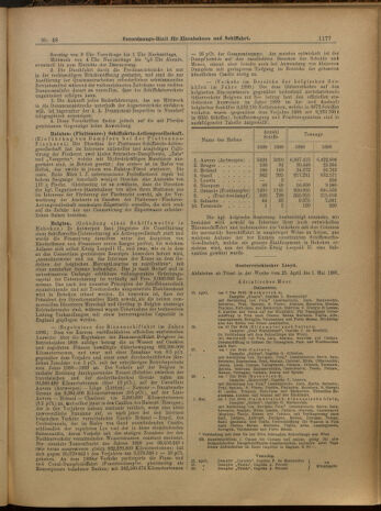 Verordnungs-Blatt für Eisenbahnen und Schiffahrt: Veröffentlichungen in Tarif- und Transport-Angelegenheiten 19000428 Seite: 5