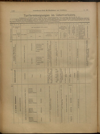 Verordnungs-Blatt für Eisenbahnen und Schiffahrt: Veröffentlichungen in Tarif- und Transport-Angelegenheiten 19000501 Seite: 10