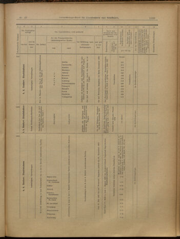 Verordnungs-Blatt für Eisenbahnen und Schiffahrt: Veröffentlichungen in Tarif- und Transport-Angelegenheiten 19000501 Seite: 11