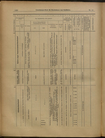 Verordnungs-Blatt für Eisenbahnen und Schiffahrt: Veröffentlichungen in Tarif- und Transport-Angelegenheiten 19000505 Seite: 17