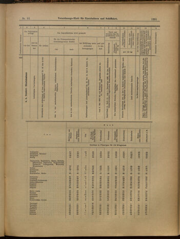 Verordnungs-Blatt für Eisenbahnen und Schiffahrt: Veröffentlichungen in Tarif- und Transport-Angelegenheiten 19000505 Seite: 20