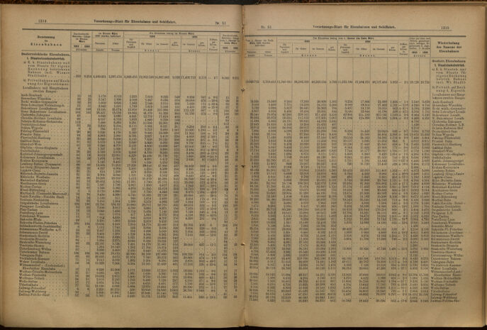 Verordnungs-Blatt für Eisenbahnen und Schiffahrt: Veröffentlichungen in Tarif- und Transport-Angelegenheiten 19000505 Seite: 6