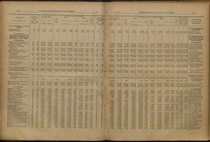 Verordnungs-Blatt für Eisenbahnen und Schiffahrt: Veröffentlichungen in Tarif- und Transport-Angelegenheiten 19000505 Seite: 7