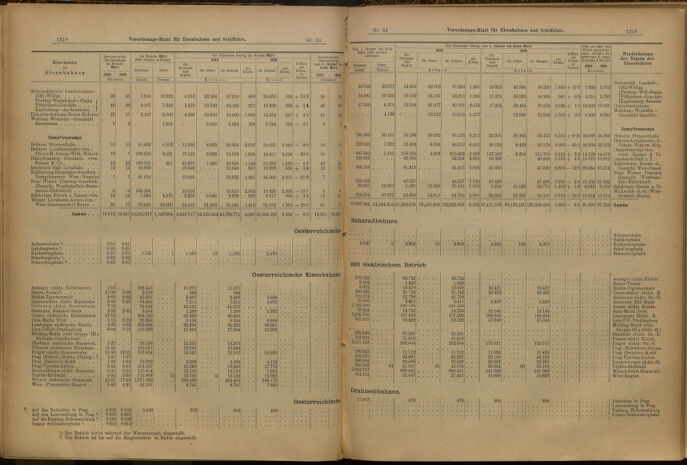 Verordnungs-Blatt für Eisenbahnen und Schiffahrt: Veröffentlichungen in Tarif- und Transport-Angelegenheiten 19000505 Seite: 8