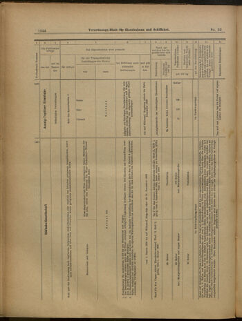 Verordnungs-Blatt für Eisenbahnen und Schiffahrt: Veröffentlichungen in Tarif- und Transport-Angelegenheiten 19000508 Seite: 12