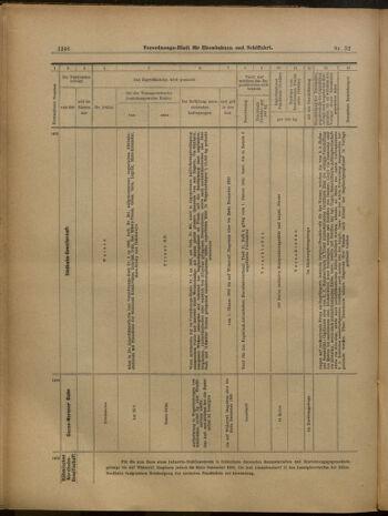 Verordnungs-Blatt für Eisenbahnen und Schiffahrt: Veröffentlichungen in Tarif- und Transport-Angelegenheiten 19000508 Seite: 14