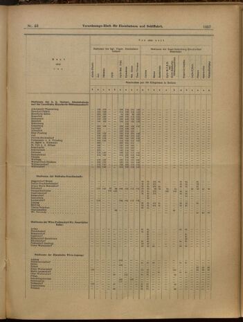 Verordnungs-Blatt für Eisenbahnen und Schiffahrt: Veröffentlichungen in Tarif- und Transport-Angelegenheiten 19000510 Seite: 7