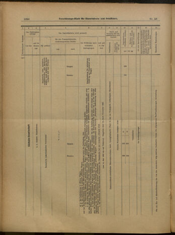 Verordnungs-Blatt für Eisenbahnen und Schiffahrt: Veröffentlichungen in Tarif- und Transport-Angelegenheiten 19000510 Seite: 8