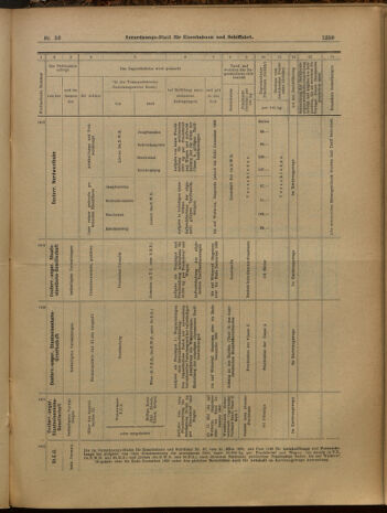 Verordnungs-Blatt für Eisenbahnen und Schiffahrt: Veröffentlichungen in Tarif- und Transport-Angelegenheiten 19000510 Seite: 9