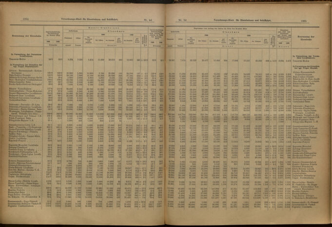 Verordnungs-Blatt für Eisenbahnen und Schiffahrt: Veröffentlichungen in Tarif- und Transport-Angelegenheiten 19000512 Seite: 3