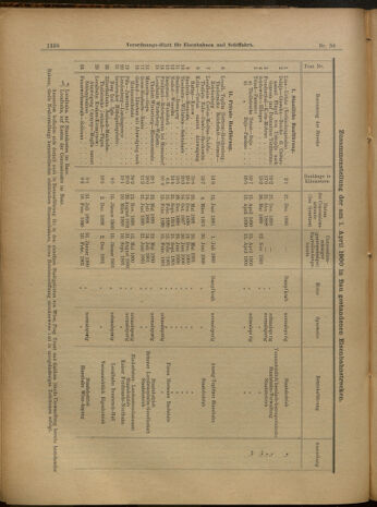 Verordnungs-Blatt für Eisenbahnen und Schiffahrt: Veröffentlichungen in Tarif- und Transport-Angelegenheiten 19000522 Seite: 10