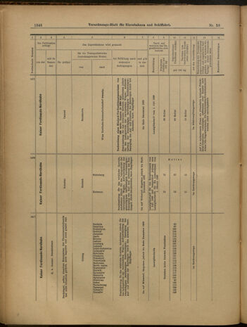 Verordnungs-Blatt für Eisenbahnen und Schiffahrt: Veröffentlichungen in Tarif- und Transport-Angelegenheiten 19000522 Seite: 18