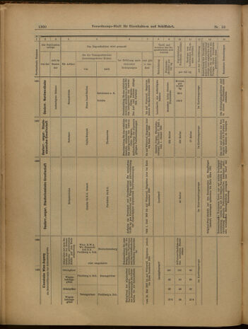 Verordnungs-Blatt für Eisenbahnen und Schiffahrt: Veröffentlichungen in Tarif- und Transport-Angelegenheiten 19000524 Seite: 12