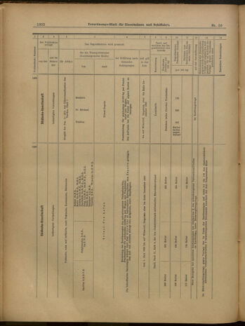 Verordnungs-Blatt für Eisenbahnen und Schiffahrt: Veröffentlichungen in Tarif- und Transport-Angelegenheiten 19000524 Seite: 14