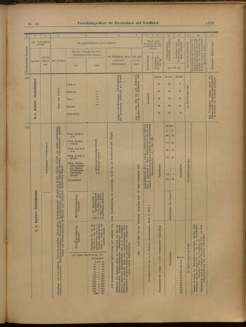 Verordnungs-Blatt für Eisenbahnen und Schiffahrt: Veröffentlichungen in Tarif- und Transport-Angelegenheiten 19000529 Seite: 13