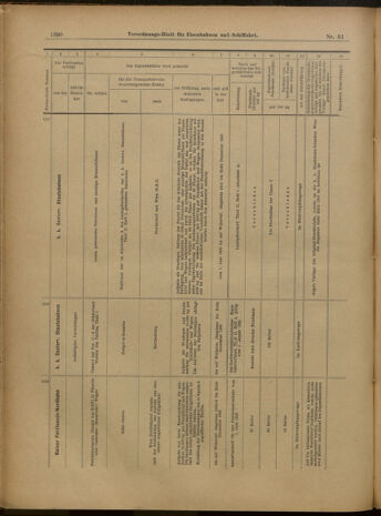 Verordnungs-Blatt für Eisenbahnen und Schiffahrt: Veröffentlichungen in Tarif- und Transport-Angelegenheiten 19000529 Seite: 14