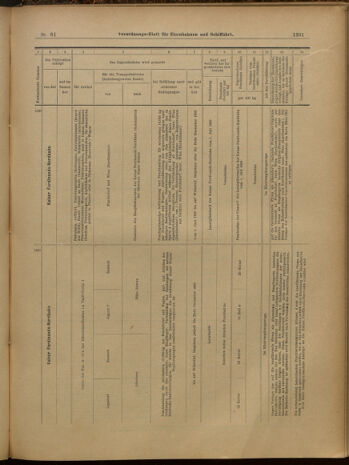 Verordnungs-Blatt für Eisenbahnen und Schiffahrt: Veröffentlichungen in Tarif- und Transport-Angelegenheiten 19000529 Seite: 15