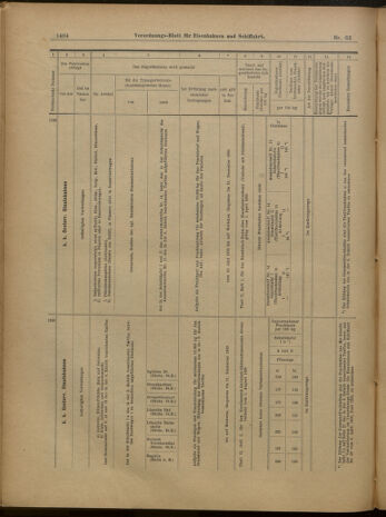 Verordnungs-Blatt für Eisenbahnen und Schiffahrt: Veröffentlichungen in Tarif- und Transport-Angelegenheiten 19000529 Seite: 28