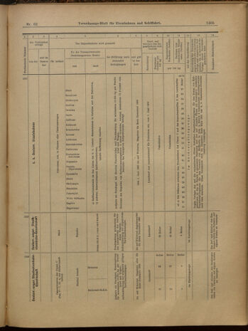 Verordnungs-Blatt für Eisenbahnen und Schiffahrt: Veröffentlichungen in Tarif- und Transport-Angelegenheiten 19000529 Seite: 29