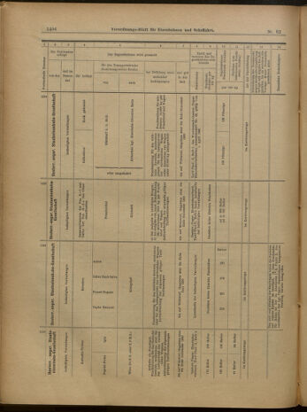 Verordnungs-Blatt für Eisenbahnen und Schiffahrt: Veröffentlichungen in Tarif- und Transport-Angelegenheiten 19000529 Seite: 30