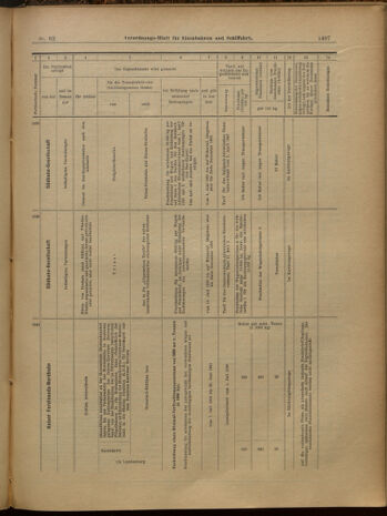 Verordnungs-Blatt für Eisenbahnen und Schiffahrt: Veröffentlichungen in Tarif- und Transport-Angelegenheiten 19000529 Seite: 31