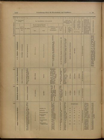 Verordnungs-Blatt für Eisenbahnen und Schiffahrt: Veröffentlichungen in Tarif- und Transport-Angelegenheiten 19000602 Seite: 10