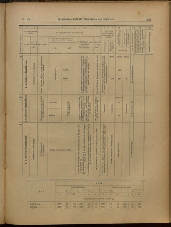 Verordnungs-Blatt für Eisenbahnen und Schiffahrt: Veröffentlichungen in Tarif- und Transport-Angelegenheiten 19000602 Seite: 9