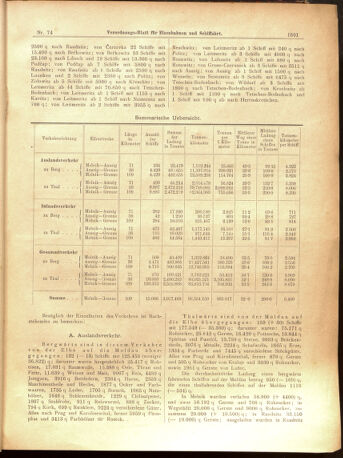 Verordnungs-Blatt für Eisenbahnen und Schiffahrt: Veröffentlichungen in Tarif- und Transport-Angelegenheiten 19000603 Seite: 5