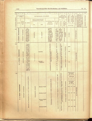 Verordnungs-Blatt für Eisenbahnen und Schiffahrt: Veröffentlichungen in Tarif- und Transport-Angelegenheiten 19000605 Seite: 12