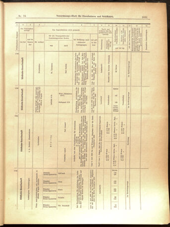 Verordnungs-Blatt für Eisenbahnen und Schiffahrt: Veröffentlichungen in Tarif- und Transport-Angelegenheiten 19000605 Seite: 15