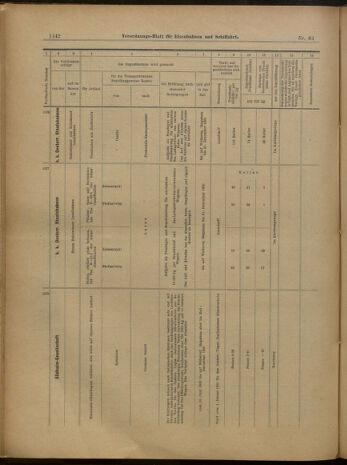 Verordnungs-Blatt für Eisenbahnen und Schiffahrt: Veröffentlichungen in Tarif- und Transport-Angelegenheiten 19000607 Seite: 18