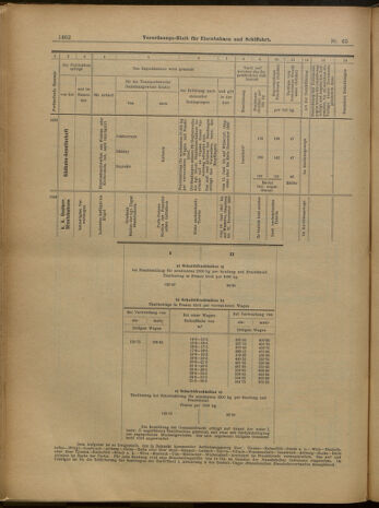 Verordnungs-Blatt für Eisenbahnen und Schiffahrt: Veröffentlichungen in Tarif- und Transport-Angelegenheiten 19000609 Seite: 18