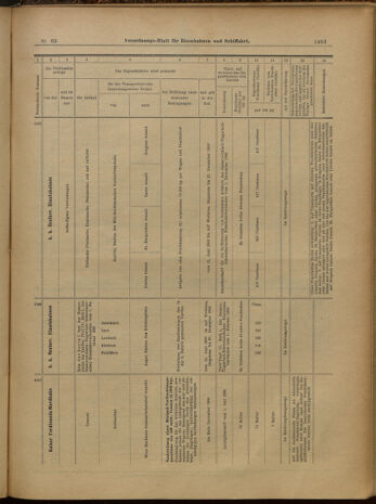 Verordnungs-Blatt für Eisenbahnen und Schiffahrt: Veröffentlichungen in Tarif- und Transport-Angelegenheiten 19000609 Seite: 19