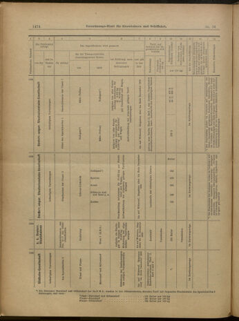 Verordnungs-Blatt für Eisenbahnen und Schiffahrt: Veröffentlichungen in Tarif- und Transport-Angelegenheiten 19000612 Seite: 10