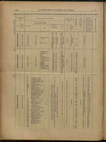 Verordnungs-Blatt für Eisenbahnen und Schiffahrt: Veröffentlichungen in Tarif- und Transport-Angelegenheiten 19000614 Seite: 17