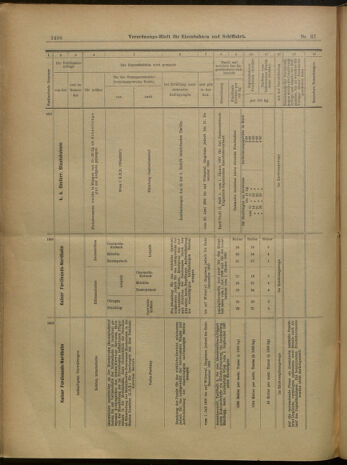 Verordnungs-Blatt für Eisenbahnen und Schiffahrt: Veröffentlichungen in Tarif- und Transport-Angelegenheiten 19000614 Seite: 19