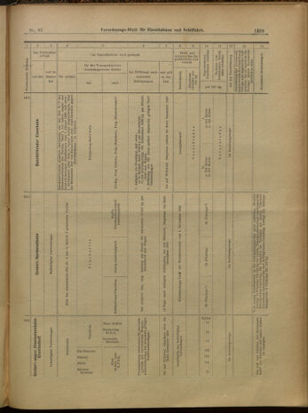 Verordnungs-Blatt für Eisenbahnen und Schiffahrt: Veröffentlichungen in Tarif- und Transport-Angelegenheiten 19000614 Seite: 20