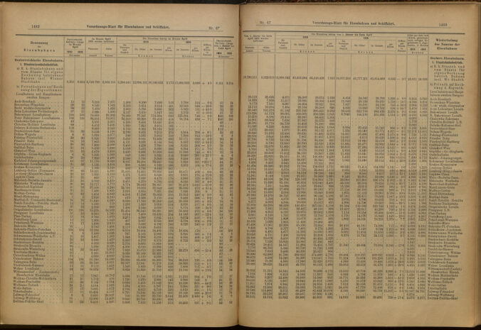 Verordnungs-Blatt für Eisenbahnen und Schiffahrt: Veröffentlichungen in Tarif- und Transport-Angelegenheiten 19000614 Seite: 6