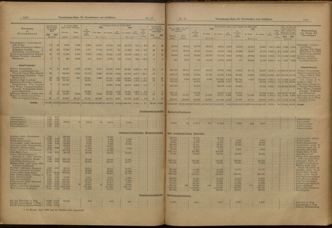 Verordnungs-Blatt für Eisenbahnen und Schiffahrt: Veröffentlichungen in Tarif- und Transport-Angelegenheiten 19000614 Seite: 8