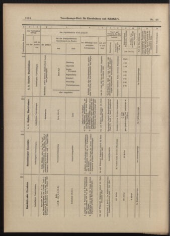 Verordnungs-Blatt für Eisenbahnen und Schiffahrt: Veröffentlichungen in Tarif- und Transport-Angelegenheiten 19000616 Seite: 14