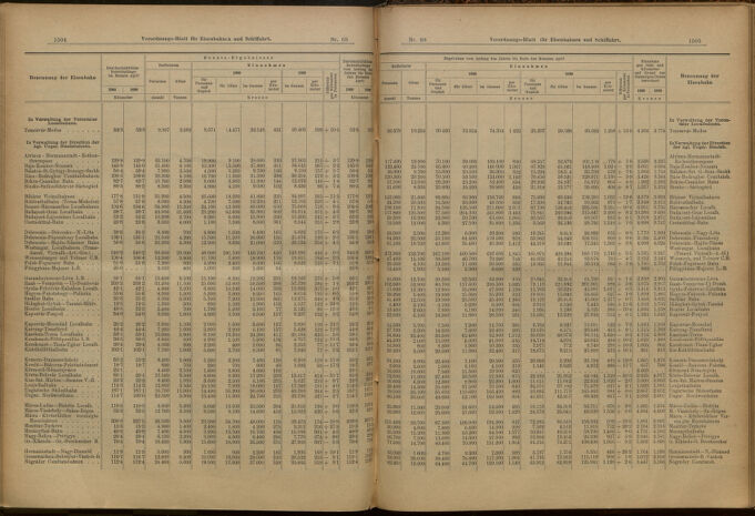 Verordnungs-Blatt für Eisenbahnen und Schiffahrt: Veröffentlichungen in Tarif- und Transport-Angelegenheiten 19000616 Seite: 19